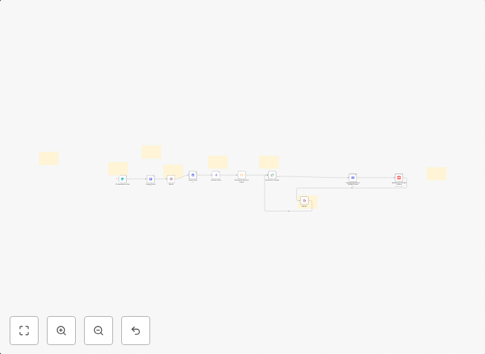 YouTube shorts automation - the game-changer in scroll-stopping short clips
