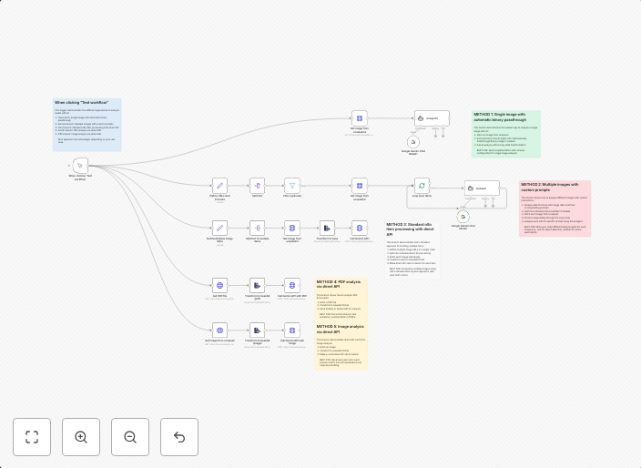 5 ways to process images & PDFs with Gemini AI in n8n