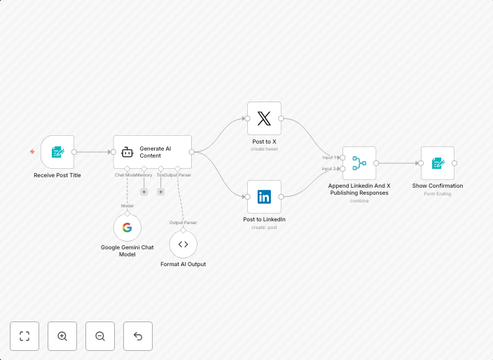 Social media content generator and publisher | X, Linkedin