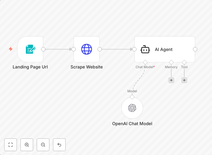 Analyze Landing Page with OpenAI and Get Optimization Tips