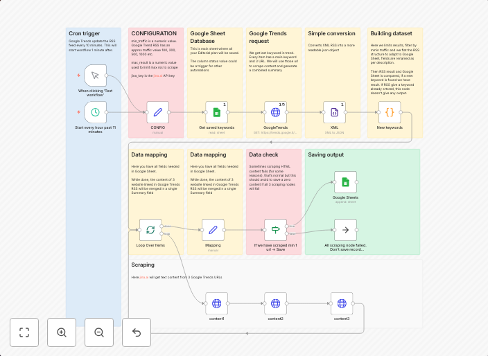 Extract Google Trends keywords & summarize articles in Google Sheets