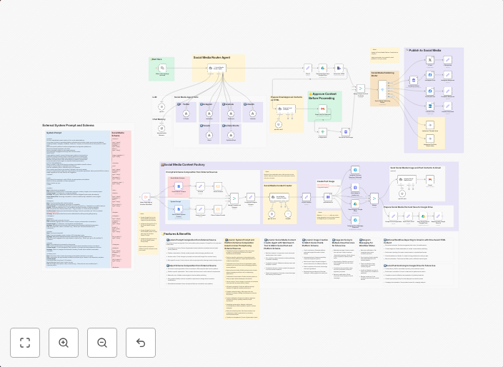 ✨🩷Automated social media content publishing factory + system prompt composition
