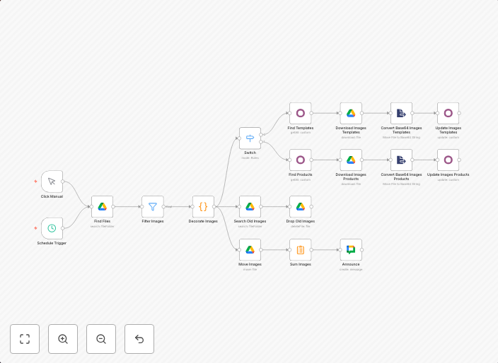 Import Odoo product images from Google Drive