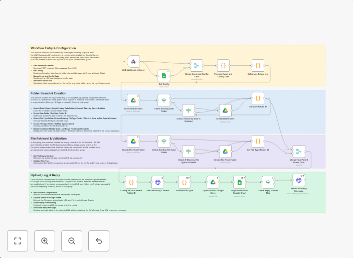 Automatically save & organize LINE message files in Google Drive with Sheets logging