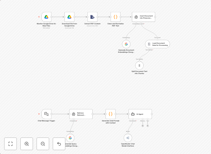 IT support chatbot with Google Drive, Pinecone & Gemini | AI doc processing