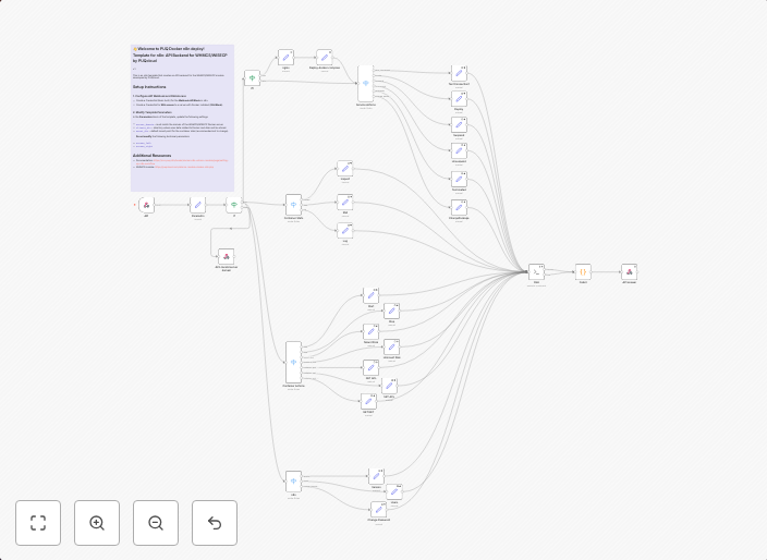 Deploy Docker n8n, API backend for WHMCS/WISECP