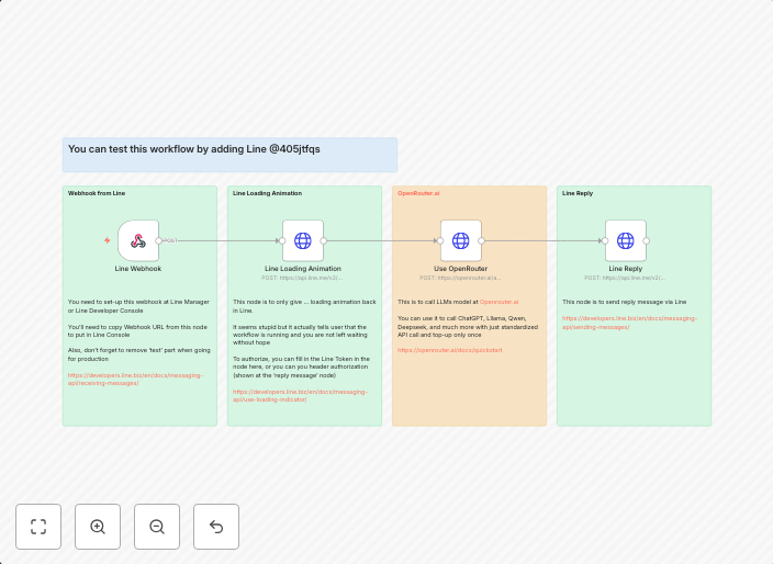 Chinese translator via Line x OpenRouter