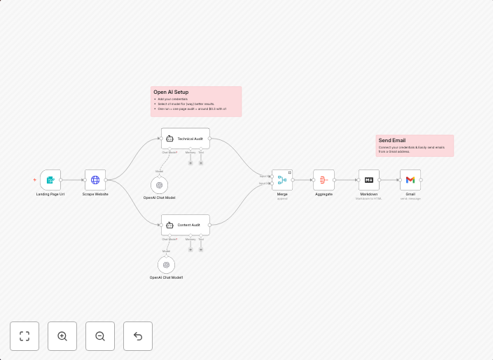 Analyze any website with OpenAI and get on-page SEO audit
