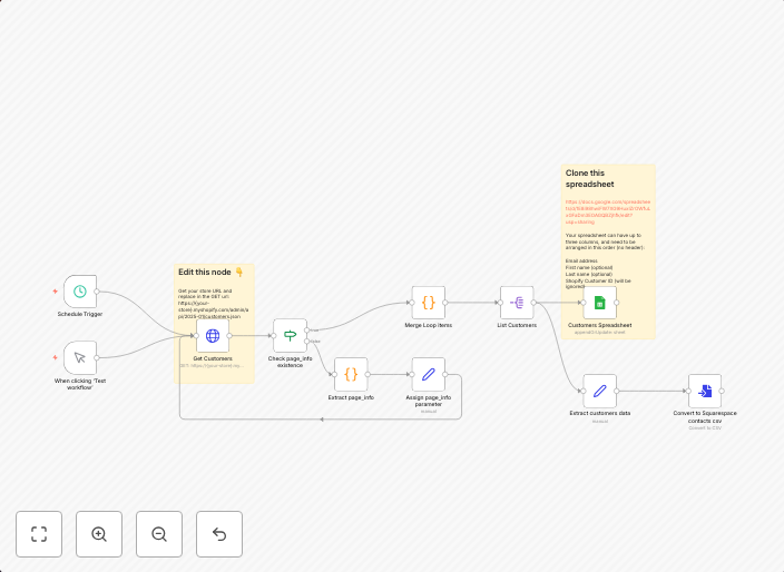 Sync Shopify customers to Google Sheets + Squarespace compat