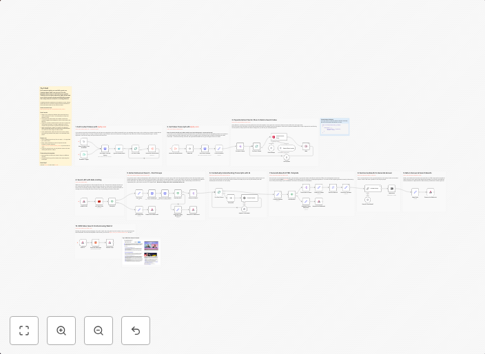 Youtube RAG search with frontend using Apify, Qdrant and AI