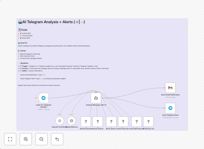 Analyze Telegram messages with OpenAI and send notifications via Gmail & Telegram