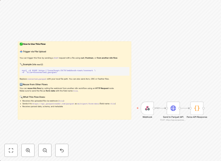 Convert parquet, feather, ORC & Avro files with ParquetReader