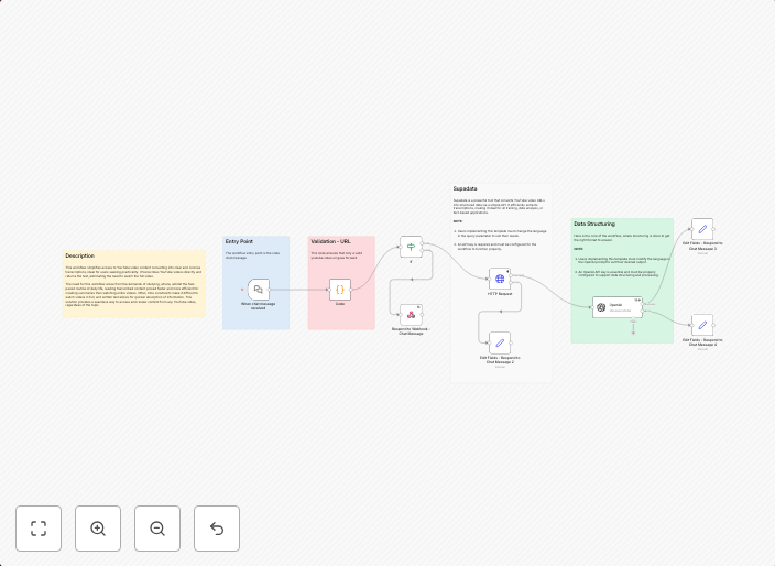 Transcribe YouTube videos with AI enhancement via chat interface