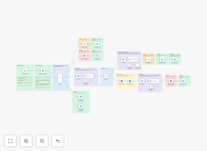 LINE messages with GPT: Save notes, namecard data and tasks