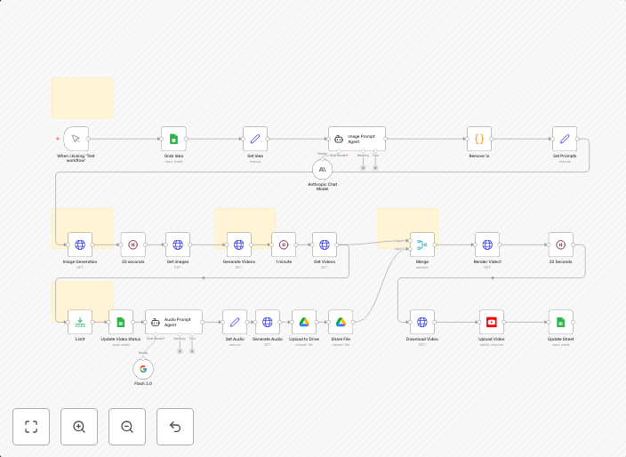 Generate AI YouTube shorts with Flux, Runway, Eleven Labs and Creatomate