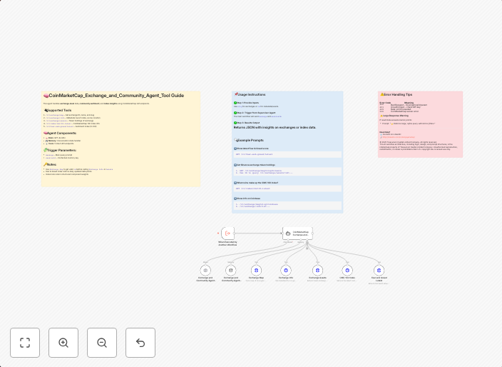 Get exchange & sentiment insights with CoinMarketCap AI agent