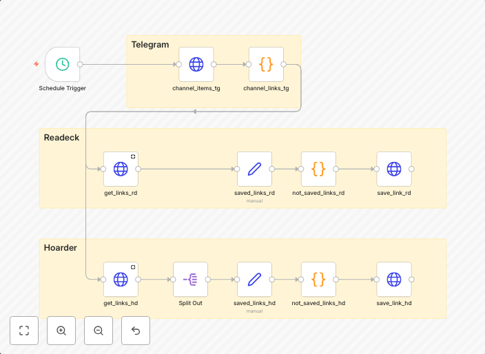 Send links from Telegram channel to Hoarder and Readeck