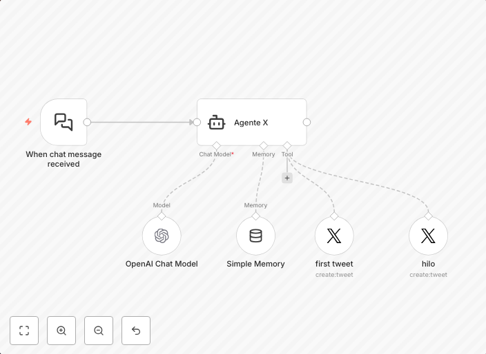 Generate conversational Twitter/X threads with GPT-4o AI