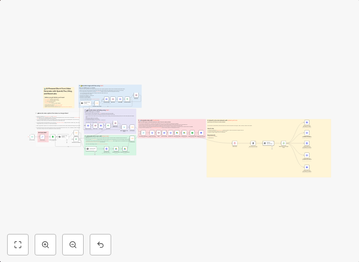 Fully automated AI video generation & multi-platform publishing