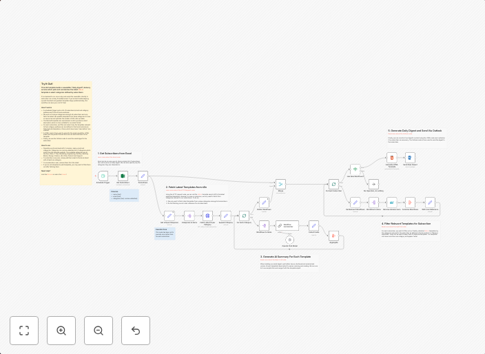 Daily newsletter service using Excel, Outlook and AI