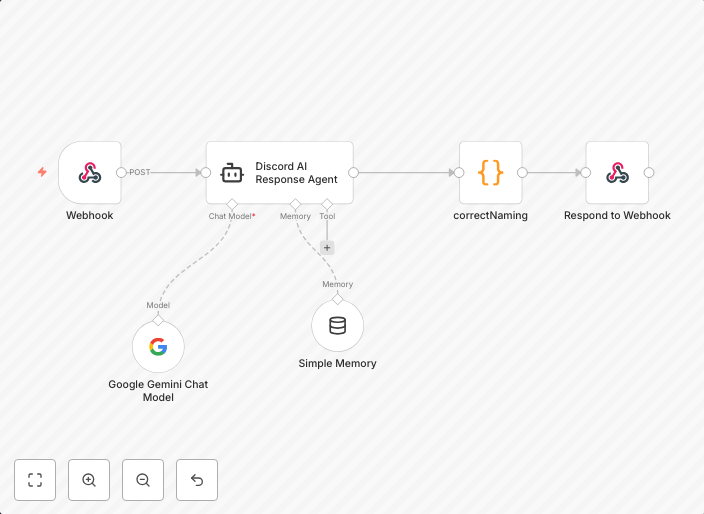 Automated Discord chatbot for chat interaction in channel using Gemini 2.0 Flash