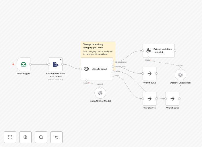 Classify emails & extract structured data from job applications with GPT-4o