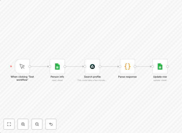 Automated LinkedIn profile discovery with Airtop and Google Search