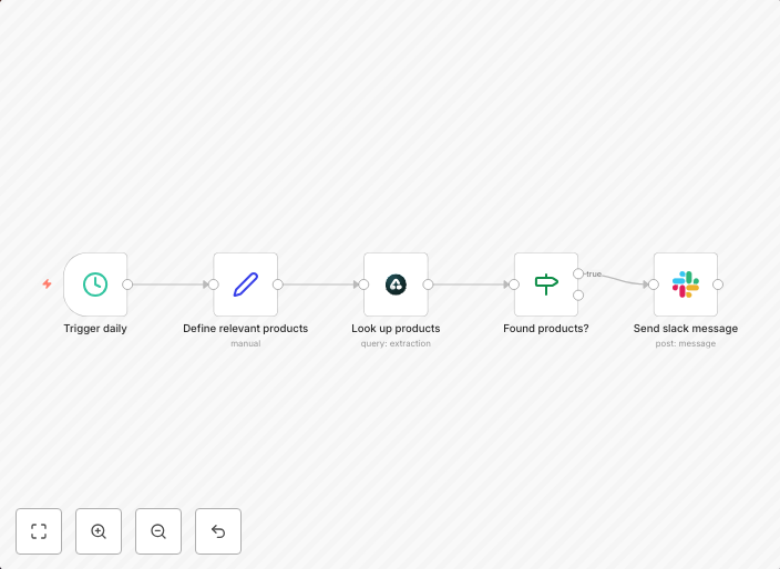 Automate product Hunt discovery with Airtop and Slack