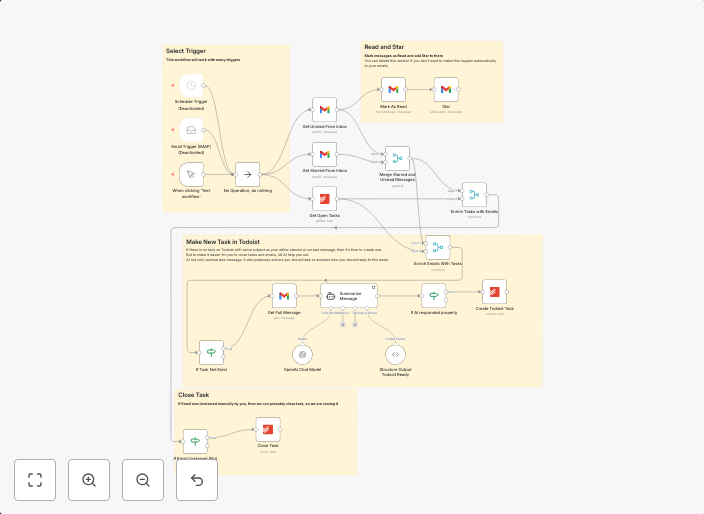 Parse Gmail inbox and transform into Todoist tasks with Solve Propositions
