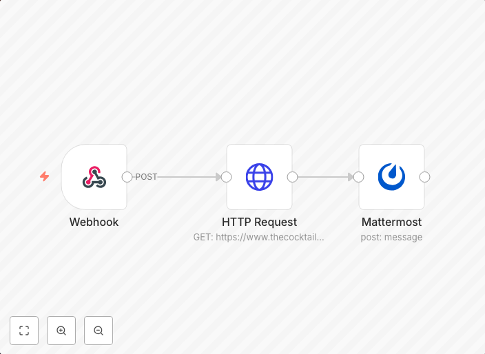Webhooks with Mattermost