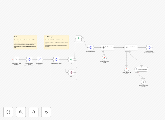 Search & summarize web data with Perplexity, Gemini AI & Bright Data to webhooks