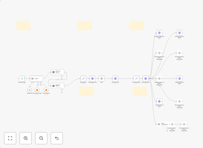 Create AI news videos with HeyGen avatars and auto-post to social media