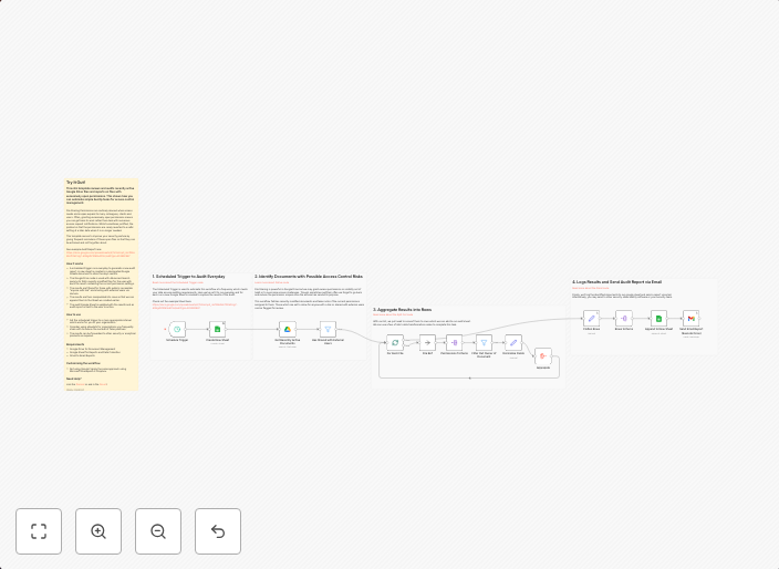 Audit Google Drive file permissions for access control manag