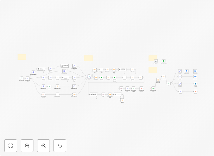Extract trends, auto-generate social content with AI, Reddit, Google & post