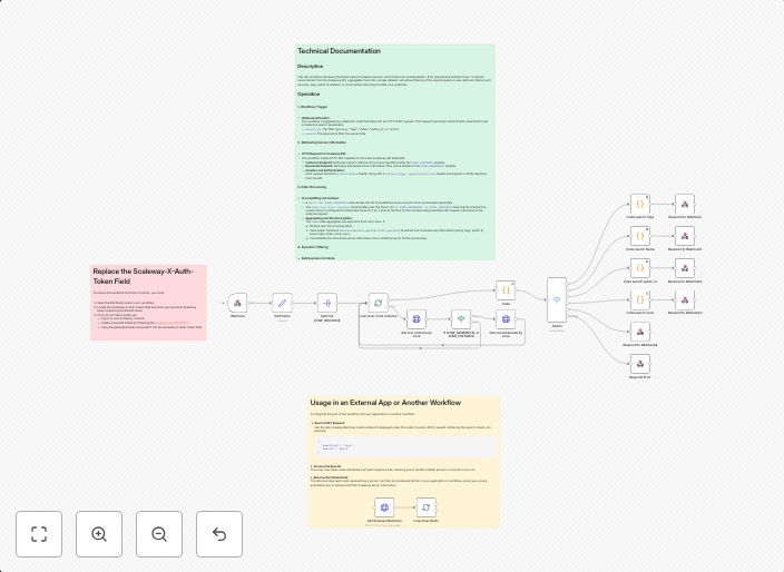 Get Scaleway server info with dynamic filtering