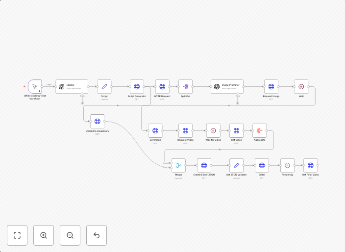 Create AI-powered YouTube shorts with OpenAI, ElevenLabs, 0CodeKit!