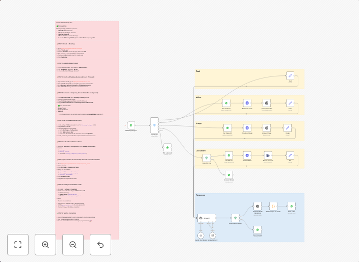 AI-powered WhatsApp chatbot 🤖📲 for text, voice, images & PDFs with memory 🧠