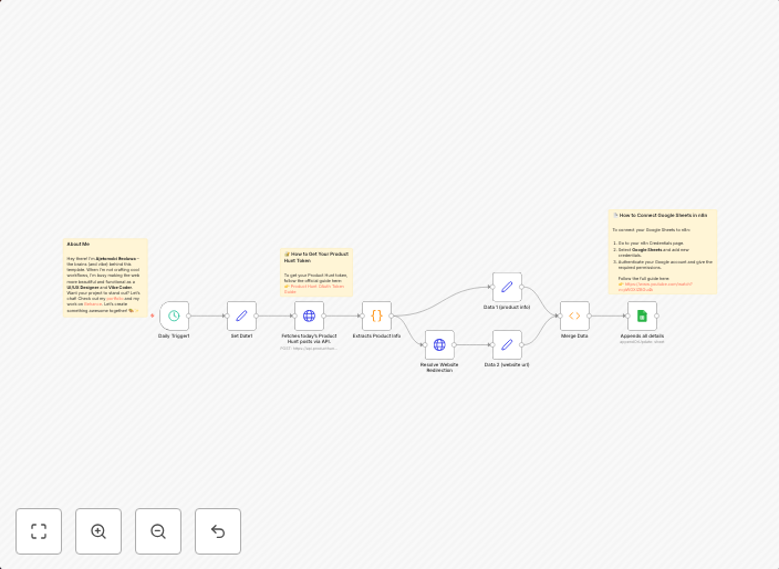 Track daily Product Hunt launches with website verification in Google Sheets