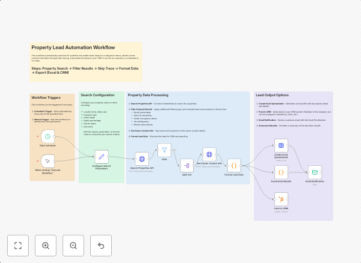 Real estate lead generation with BatchData skip tracing & CRM integration