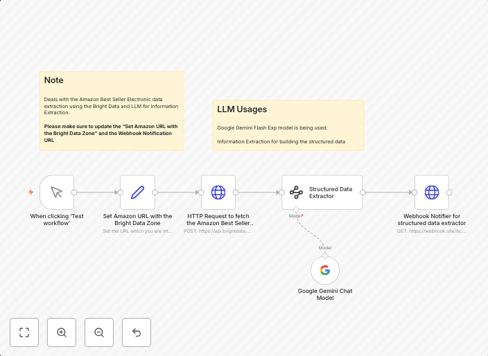 Extract Amazon best seller electronic info with Bright Data and Google Gemini