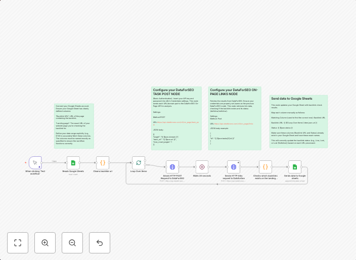 Backlink monitoring automation with Google Sheets + DataForS