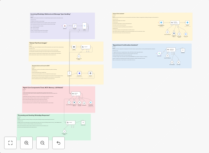 Multi-Agent AI Clinic Management with WhatsApp, Telegram, and Google Calendar
