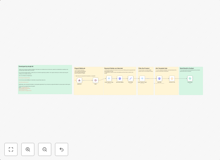 Automate Digital Delivery After PayPal Purchase Using n8n