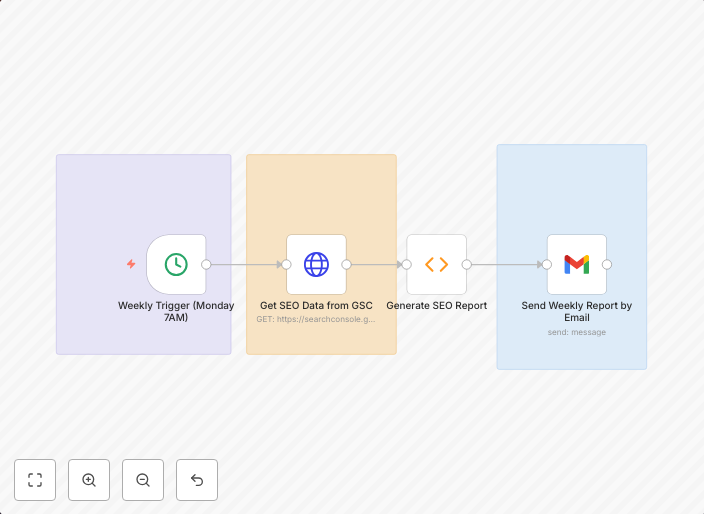 Automate weekly SEO reports from Google Search Console to email