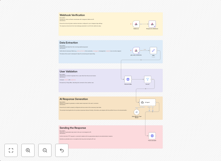 Automated Instagram comment replies using Gemini AI with con