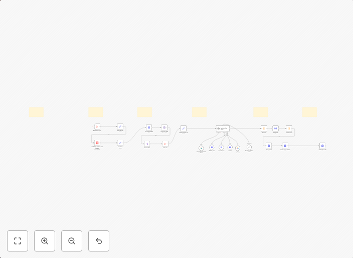 YouTube video to AI-powered auto blogging and affi