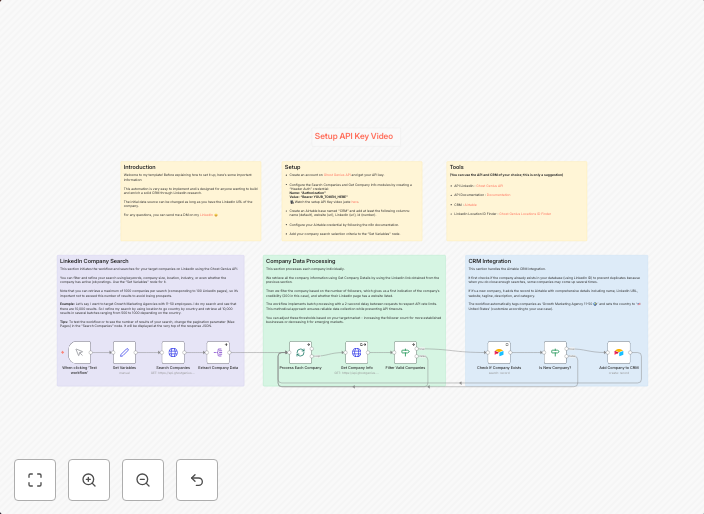 Search LinkedIn companies and add them to Airtable CRM