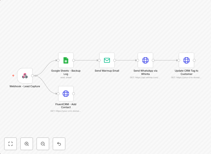 YouTube to WhatsApp sales automation with WordPress, FluentCRM and Whinta