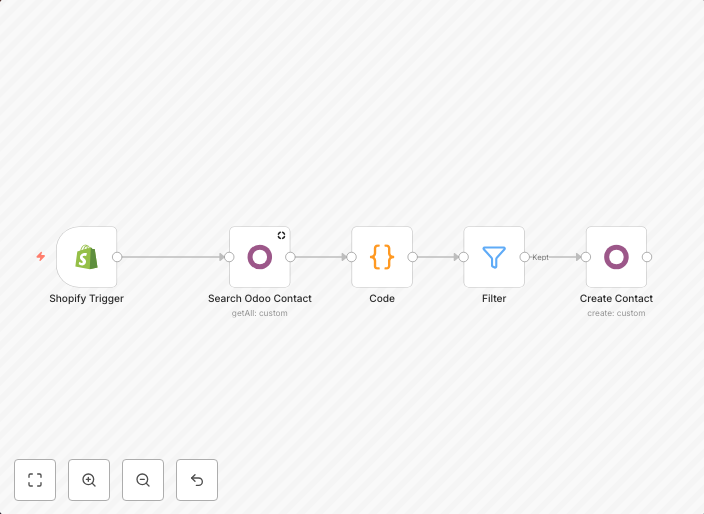 Sync new Shopify customers to Odoo contacts