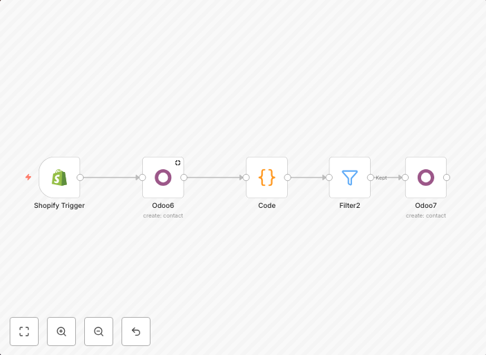 Sync new Shopify products to Odoo products